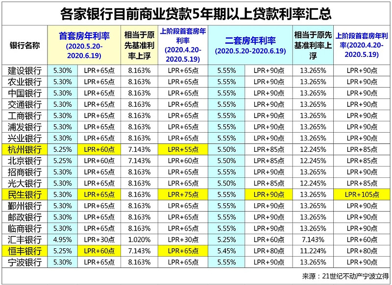 哈尔滨市道外区房产抵押贷款办理流程. 房产抵押贷款利率. 房产抵押贷款注意事项